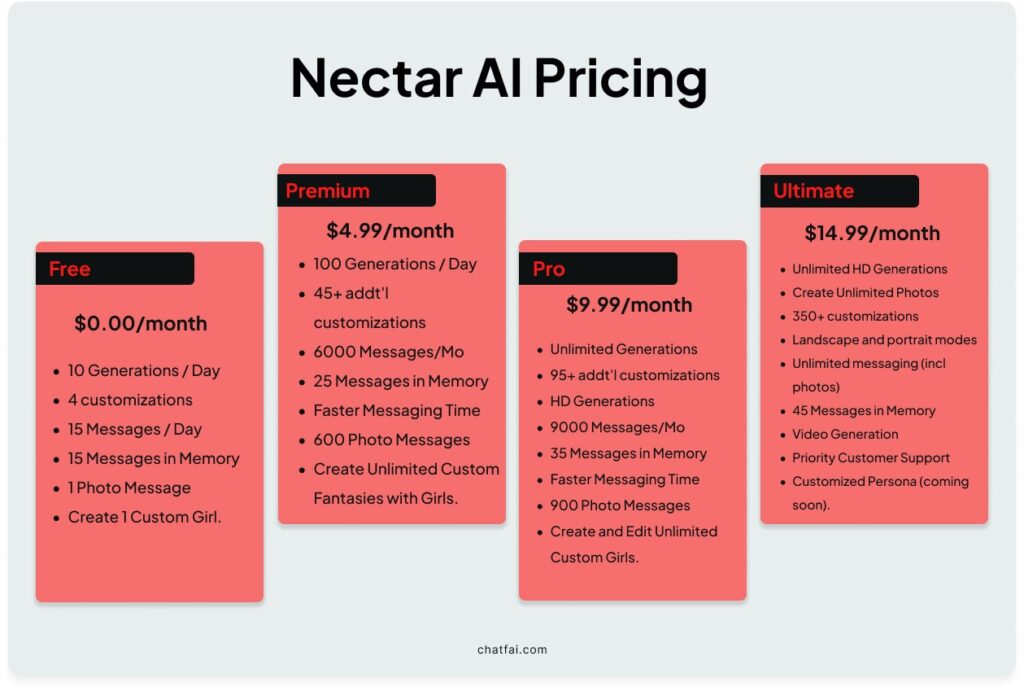 Nectar AI Pricing