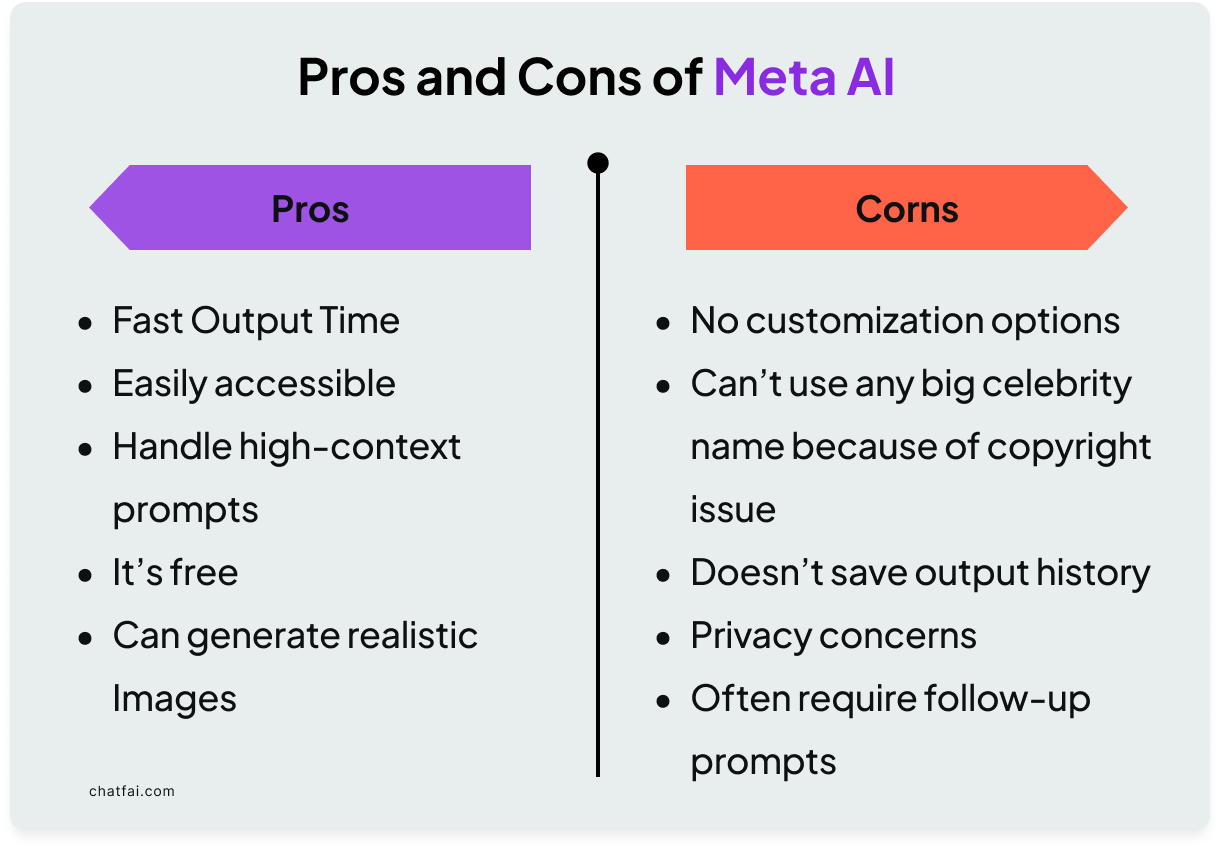 Pros / Cons of Meta AI