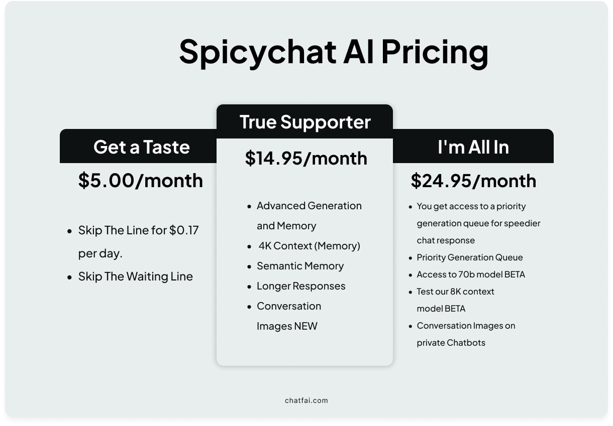 SpicyChat AI Pricing