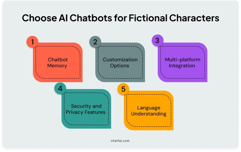 How to Choose AI Chatbots for Fictional Characters? 