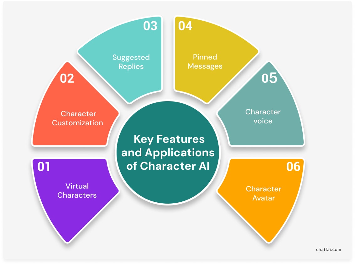 C.AI Key features