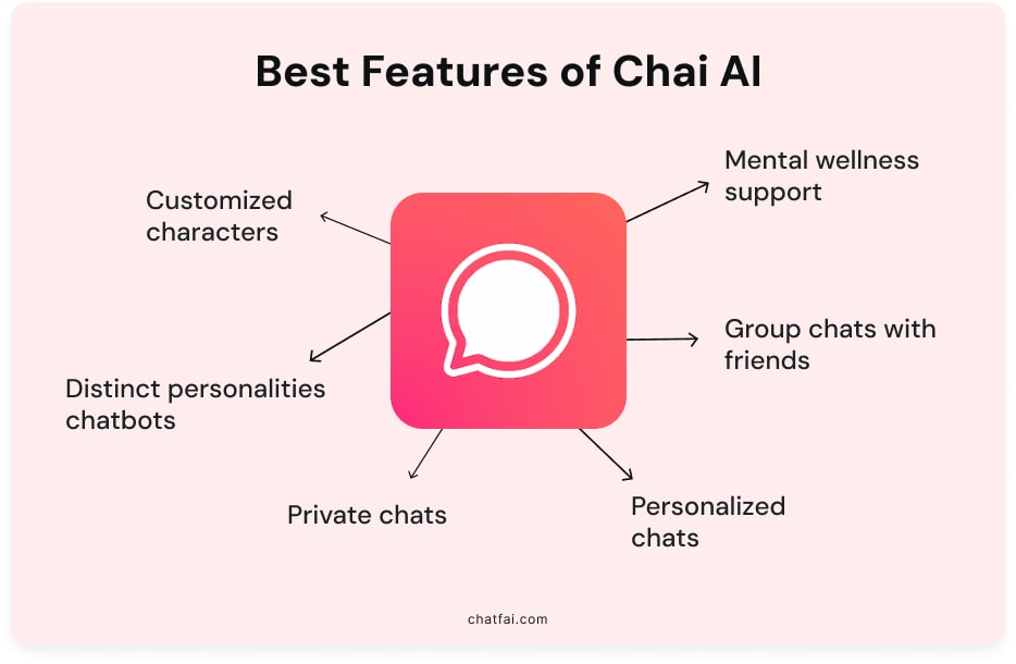 Chai AI features