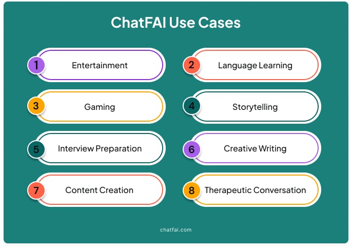 ChatFAI use cases