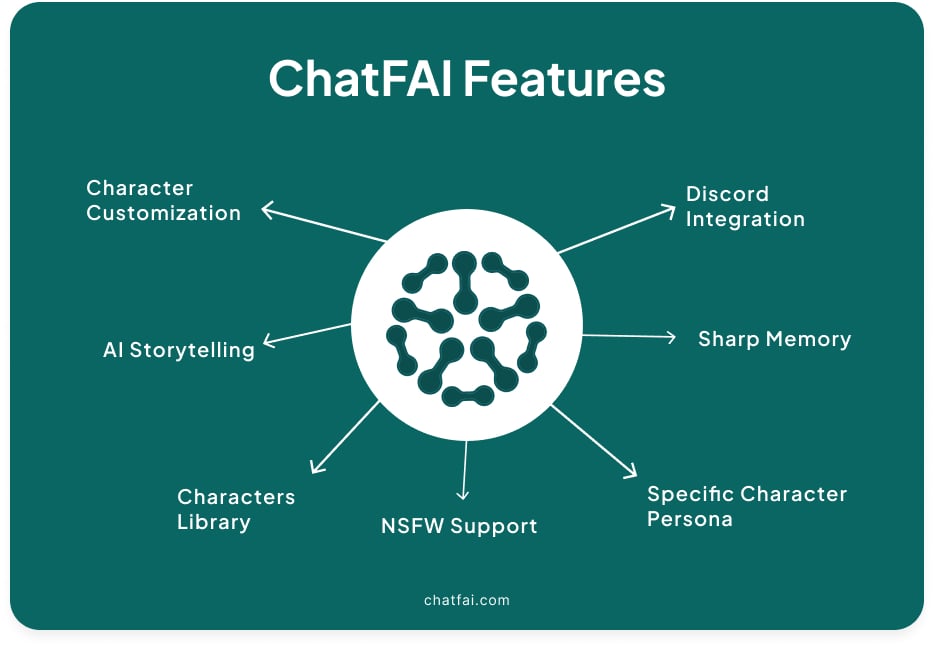 ChatFAI top features