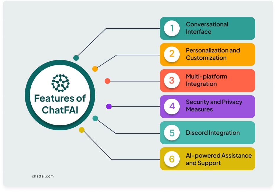ChatFAI features