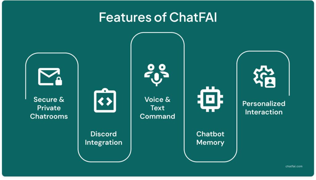 ChatFAI Features