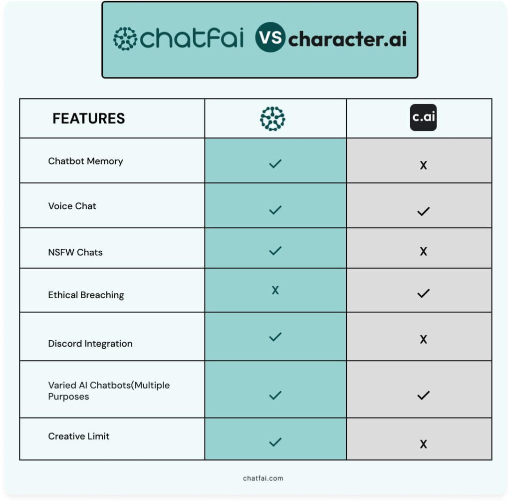 ChatFAI vs. Character AI - A Quick Comparison 