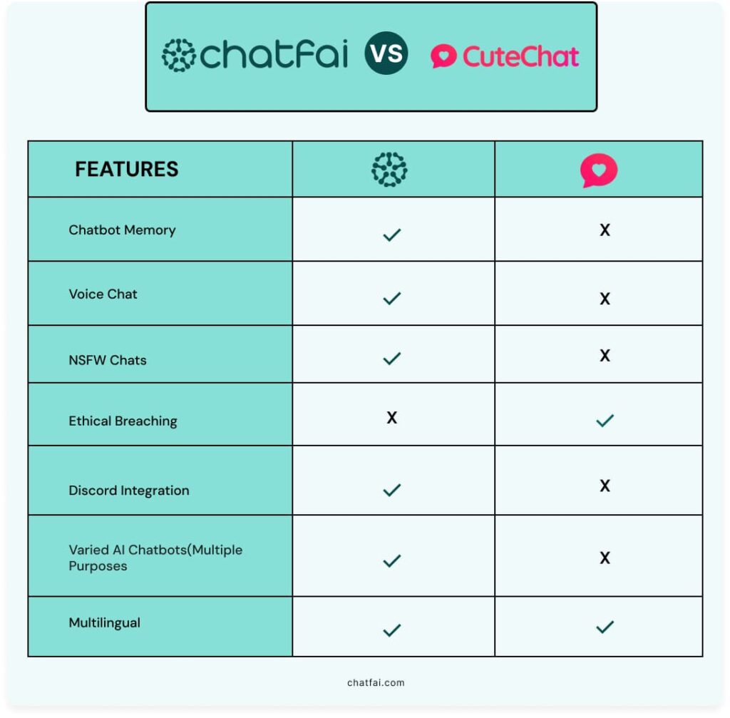 Cutechat AI vs. ChatFAI - A Quick Comparison 