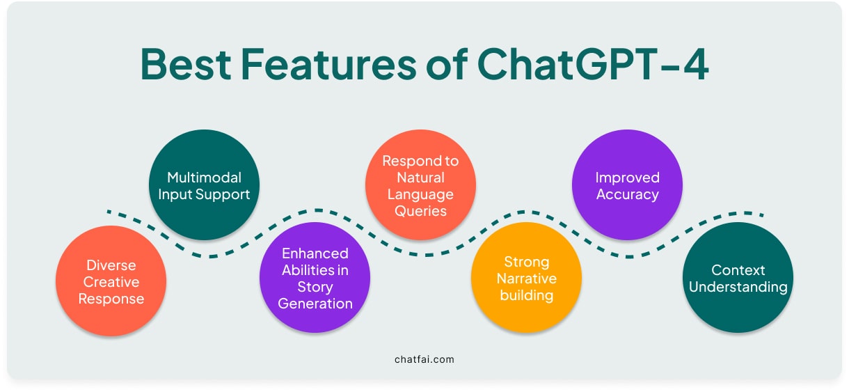 ChatGPT features