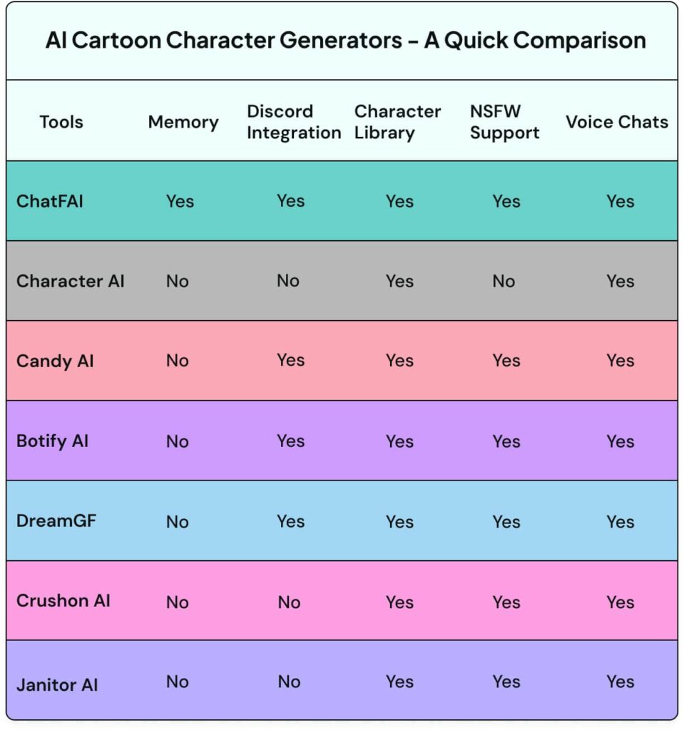 AI Cartoon Character Generators - Comparison