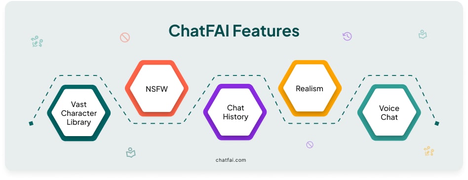 ChatFAI features