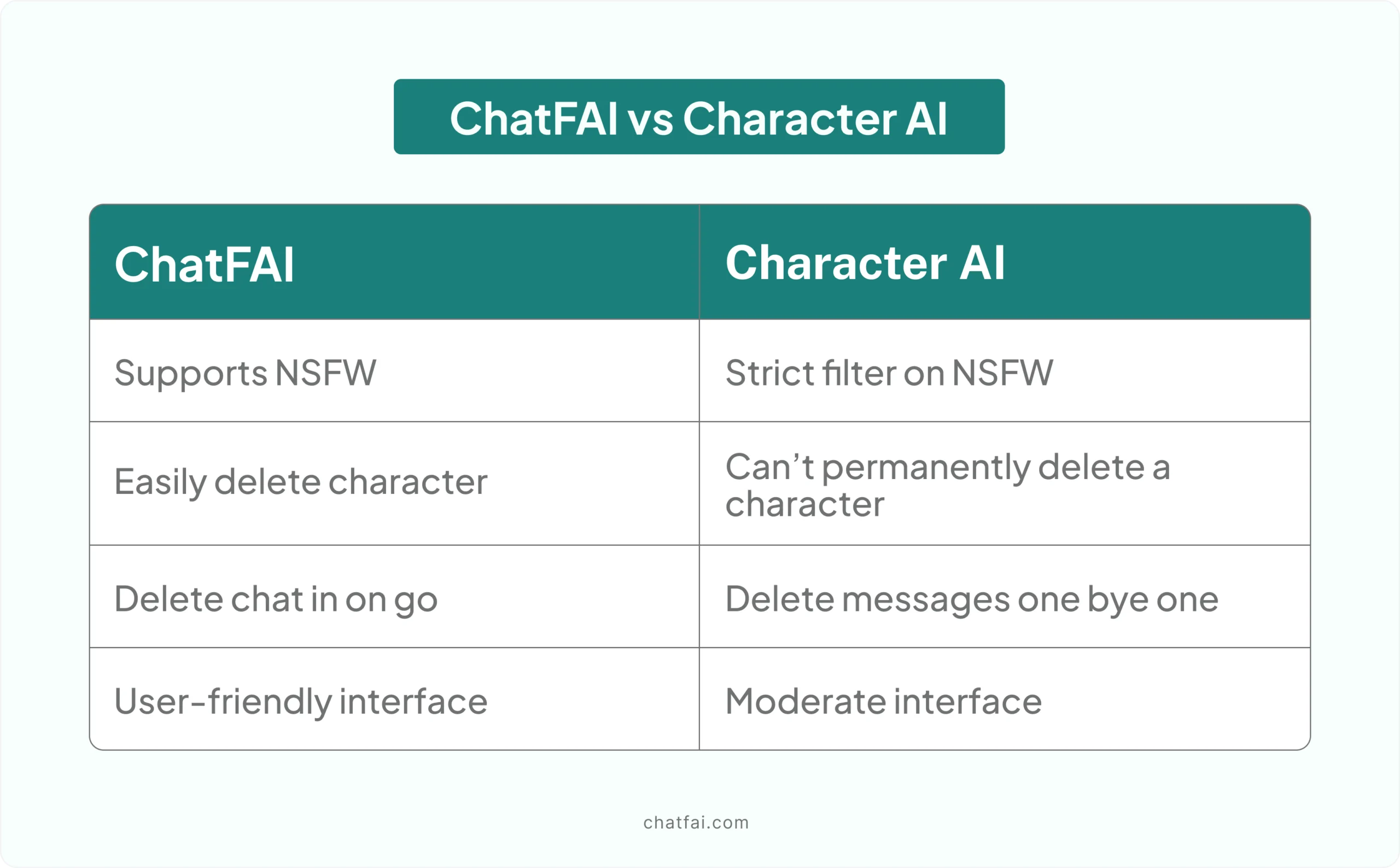 ChatFAI vs. Character AI