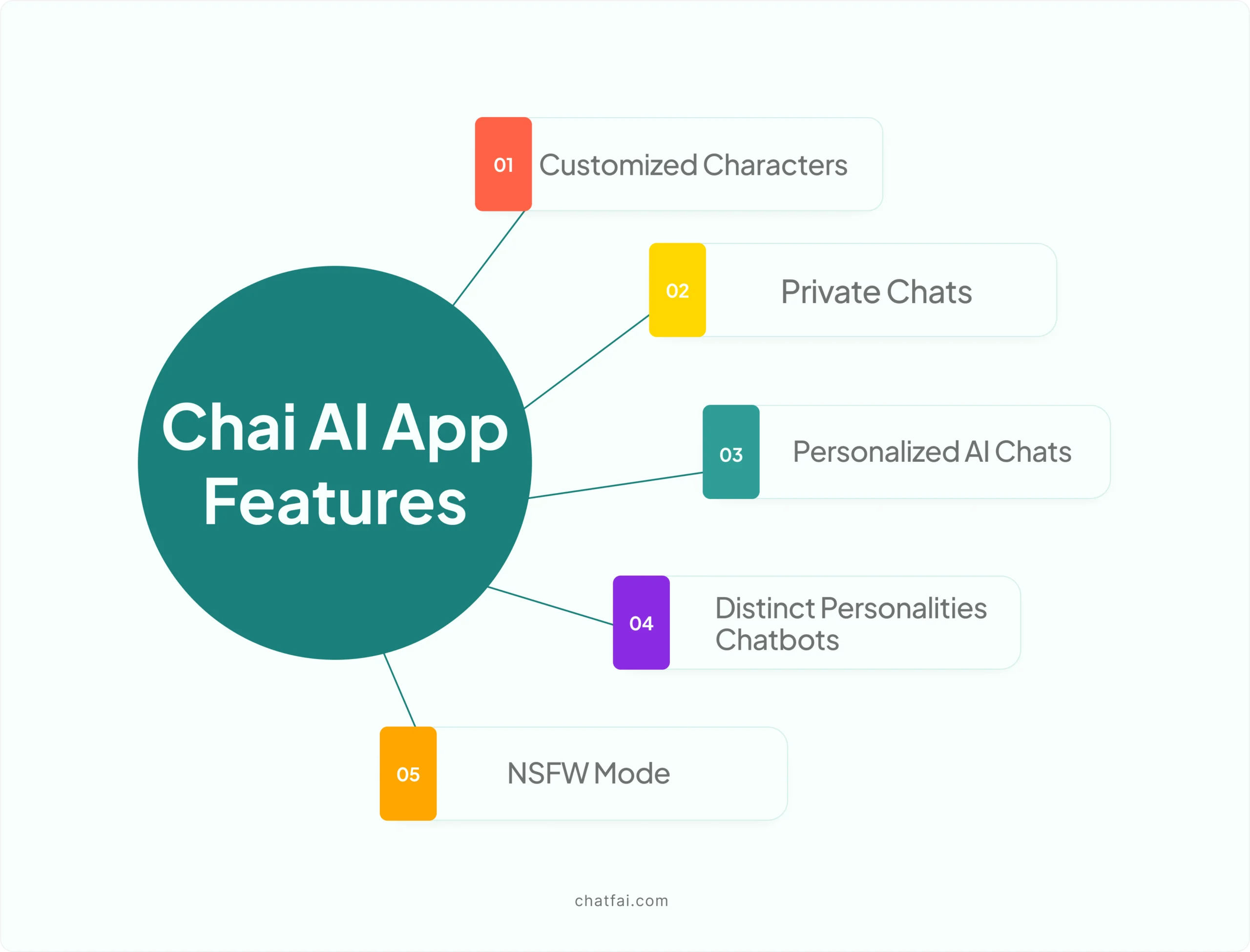 Chai AI App Features – More Than an AI Chatting App