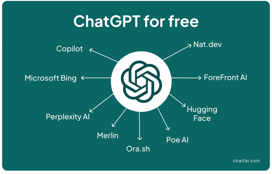ChatGPT free ways