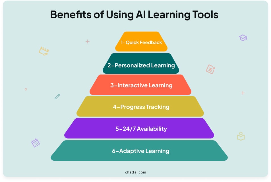 benefits of AI learning tools