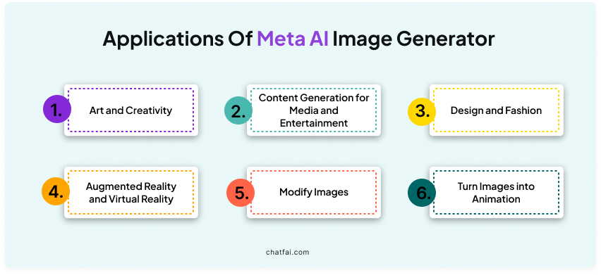 Applications of Meta AI Image Generator 