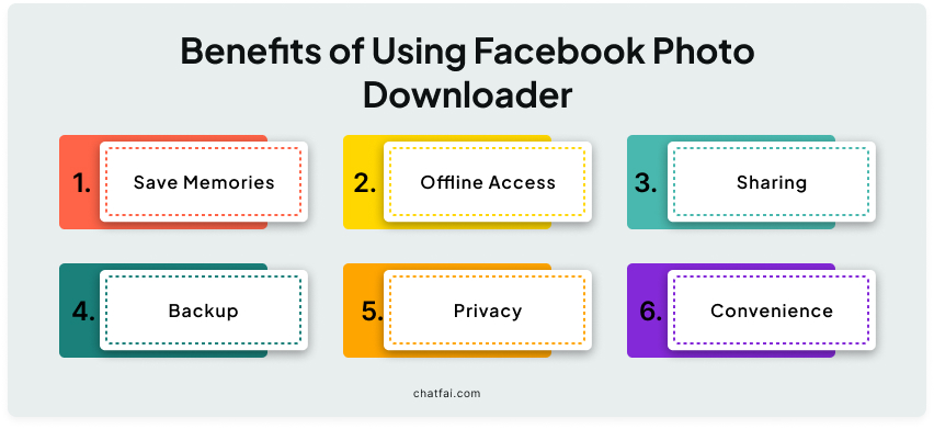 Benefits of Using Facebook Photo Downloader
