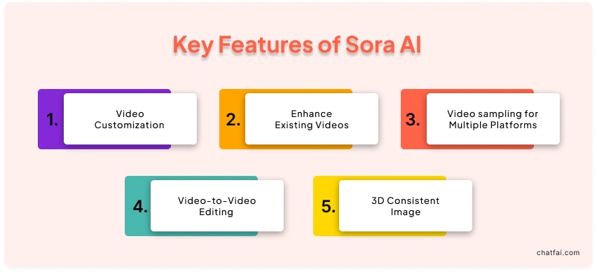Features of Sora