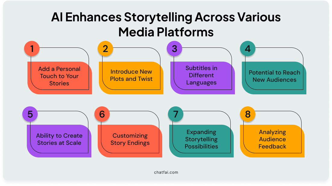 15 Ways AI Enhances Storytelling Across Various Media Platforms