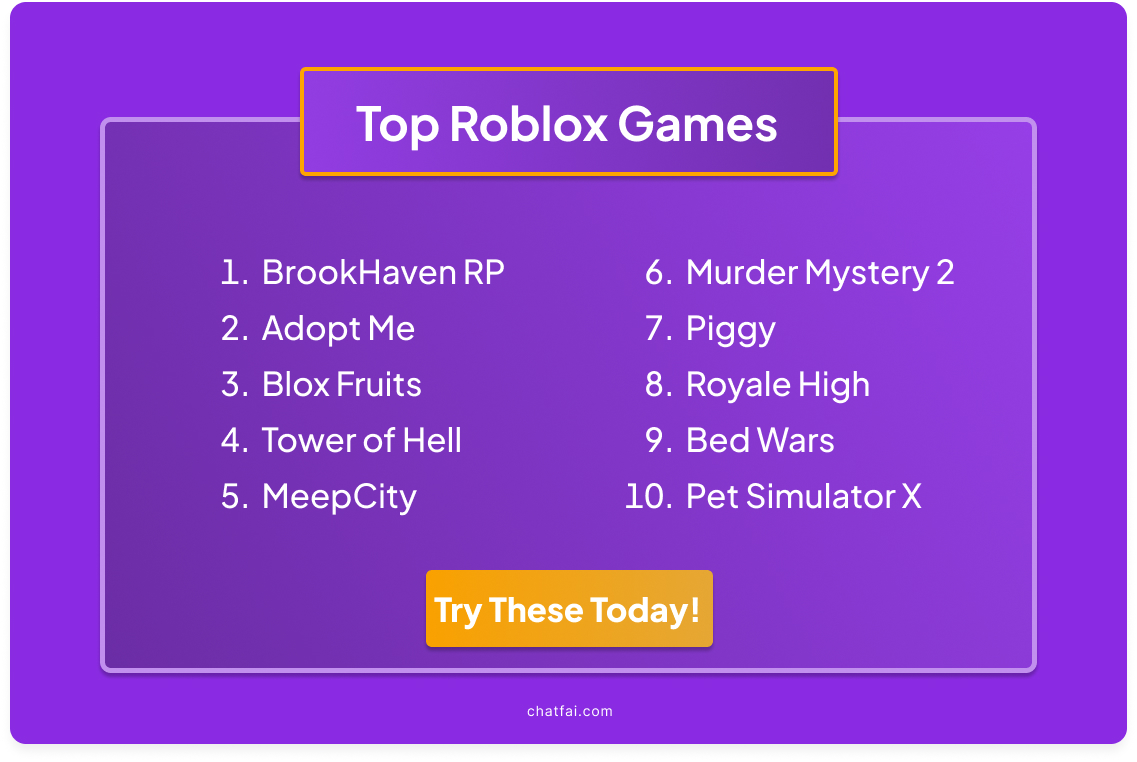 Top Roblox Games