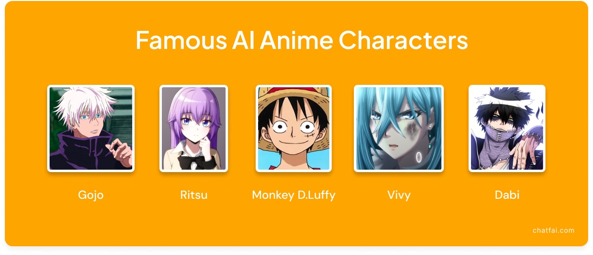 AI anime character generator