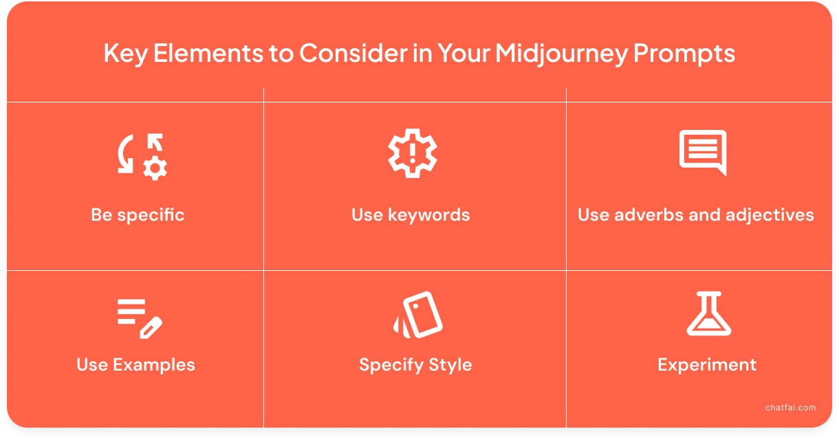 Midjourney prompts elements