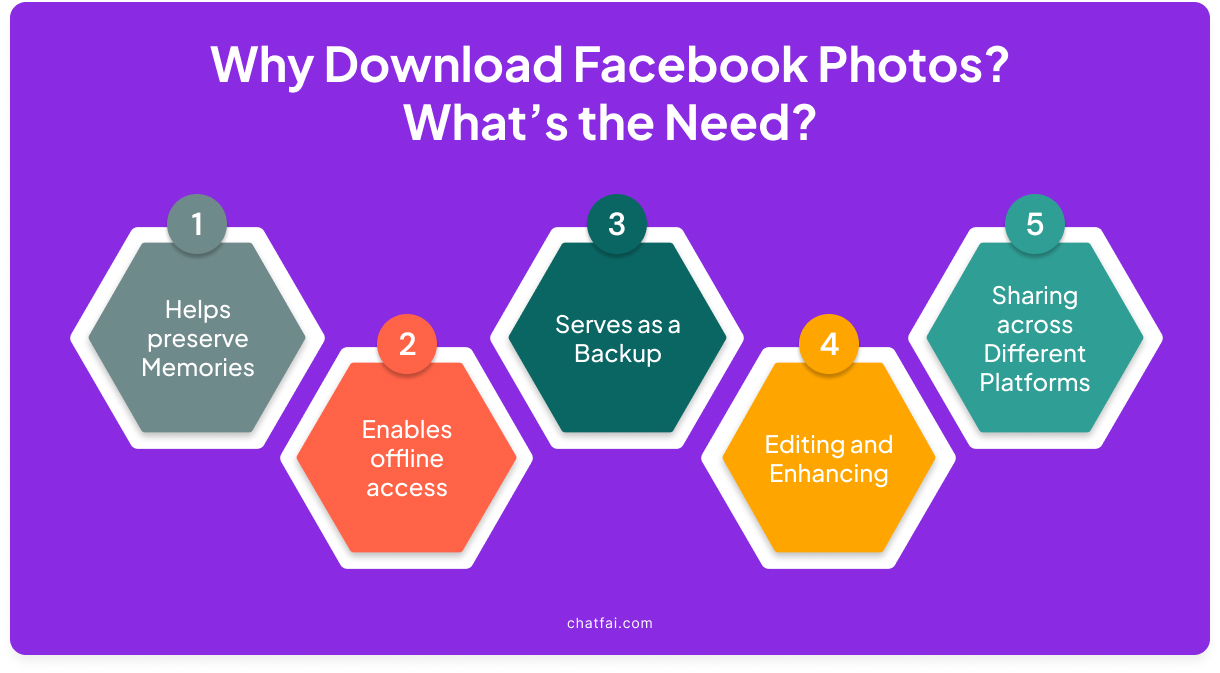 Why Download Facebook Photos? What’s the Need? 