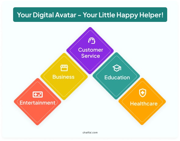 Your Digital Avatar - Your Little Happy Helper!