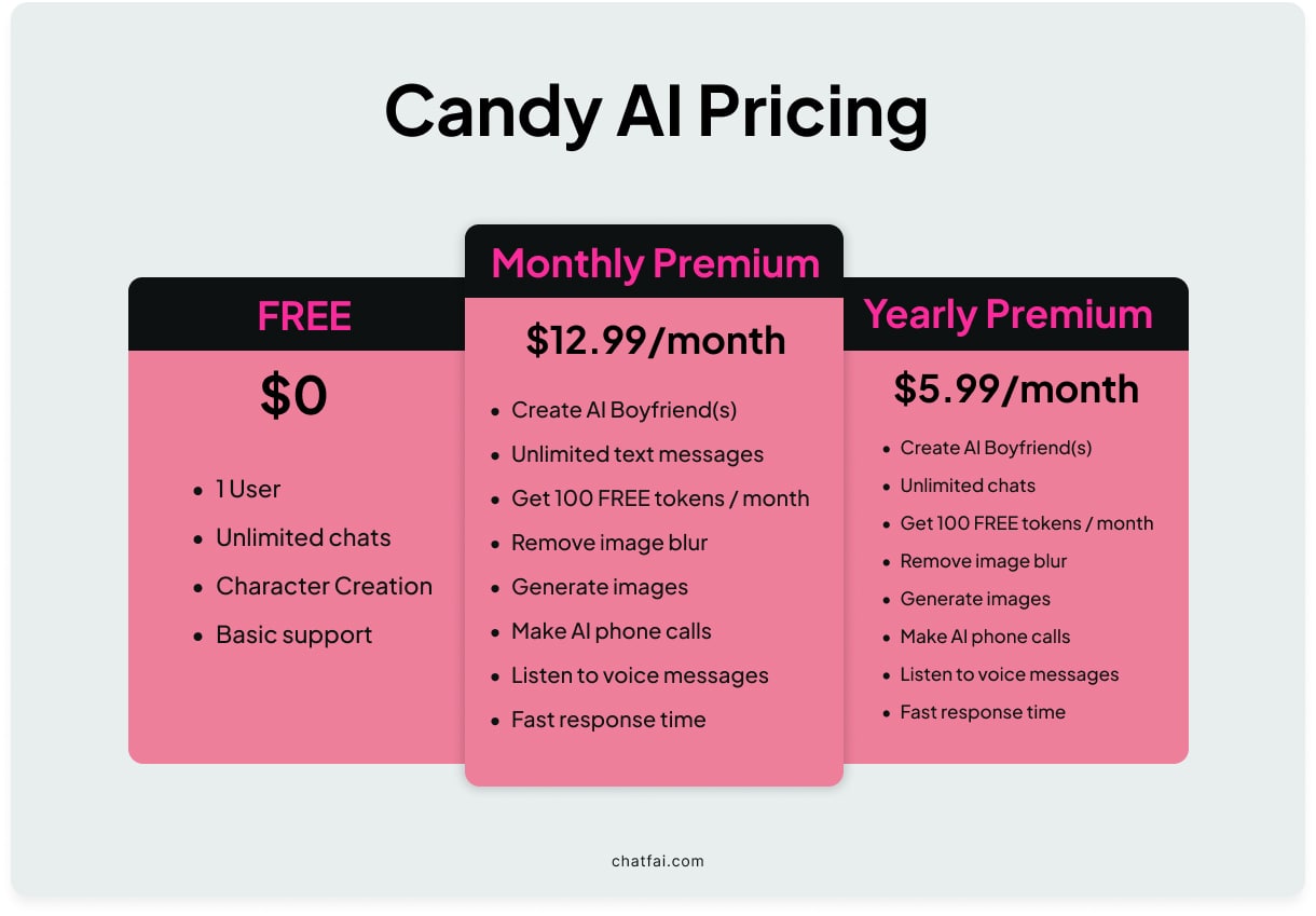 Candy AI Pricing