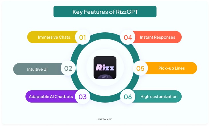 Key Features of RizzGPT 