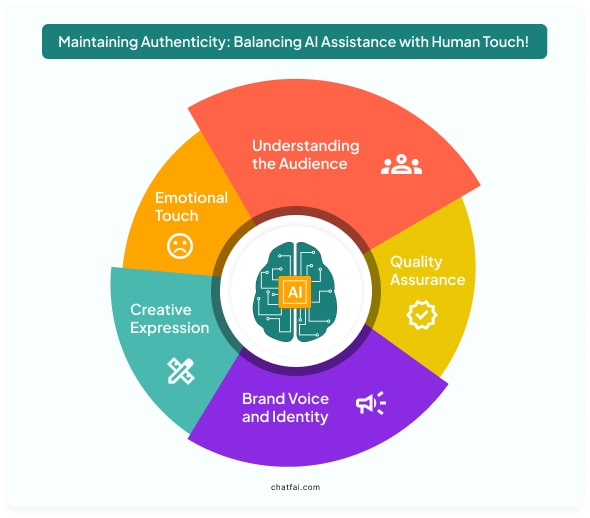 Maintaining Authenticity: Balancing AI Assistance with Human Touch!