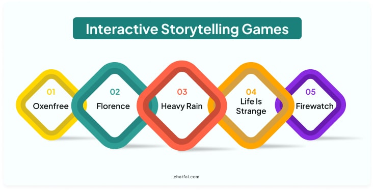 Interactive Storytelling Games - Never Miss the Fun!