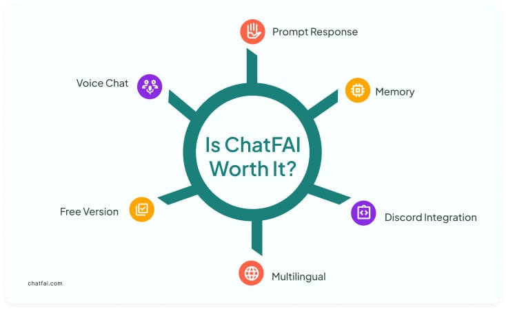 Is ChatFAI Worth it? - Brooke Monk AI Generation