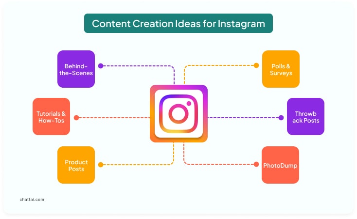 Content Creation Ideas for Instagram