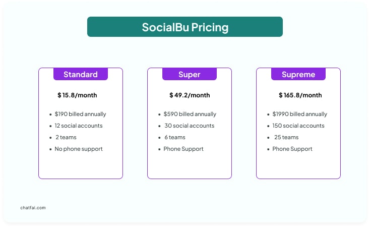 SocialBu Pricing