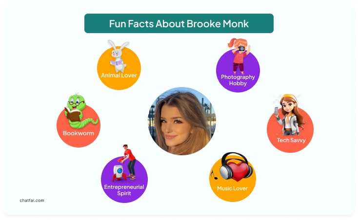 Fun Facts About Brooke Monk 