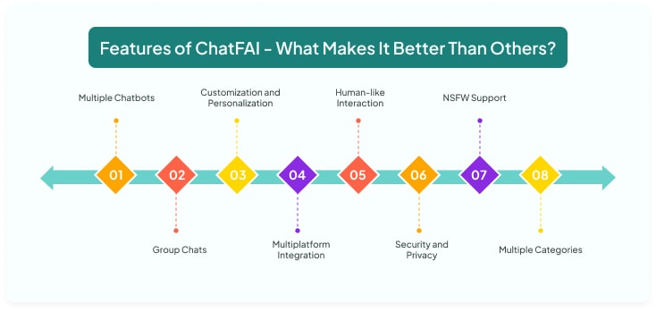 ChatFAI features