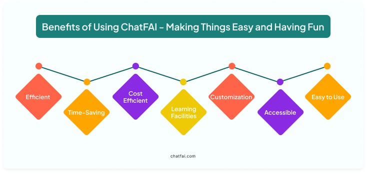 Benefits of Using ChatFAI