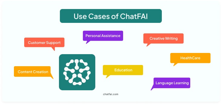 Use Cases of ChatFAI 