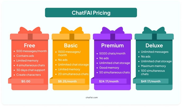 ChatFAI pricing