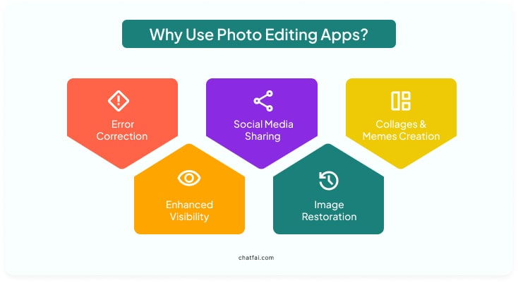 Why Use Photo Editing Apps? 