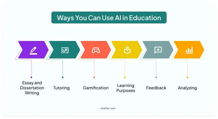 Ways You Can Use AI in Education