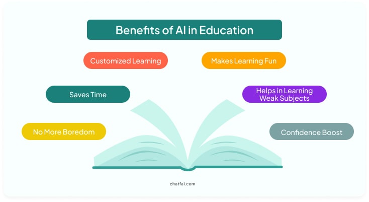Benefits of AI in Education 