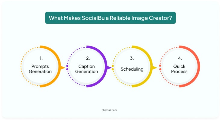 What Makes SocialBu a Reliable Image Creator? 