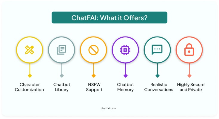 ChatFAI features