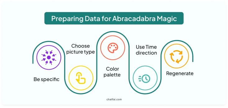 Preparing Data for Abracadabra Magic!