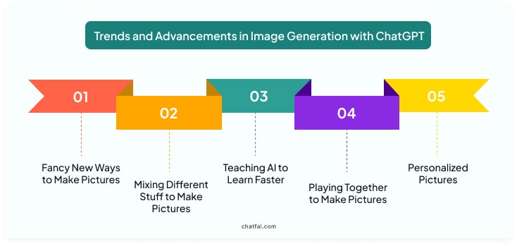 Trends and Advancements in Image Generation with ChatGPT