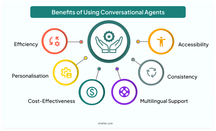 Benefits of Using Conversational Agents