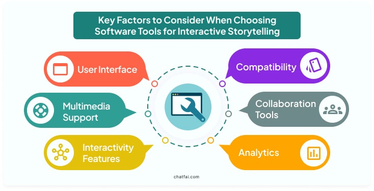 Key Factors to Consider When Choosing Software Tools for Interactive Storytelling