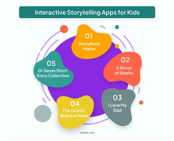 Interactive Storytelling Apps for Kids - Spark Imagination and Adventure